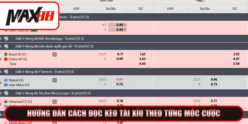 Cách đọc kèo tài xỉu chi tiết cho người mới bắt đầu